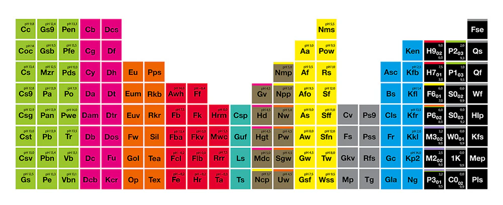 Tableau des produits KochChemie chez pro détail distribution